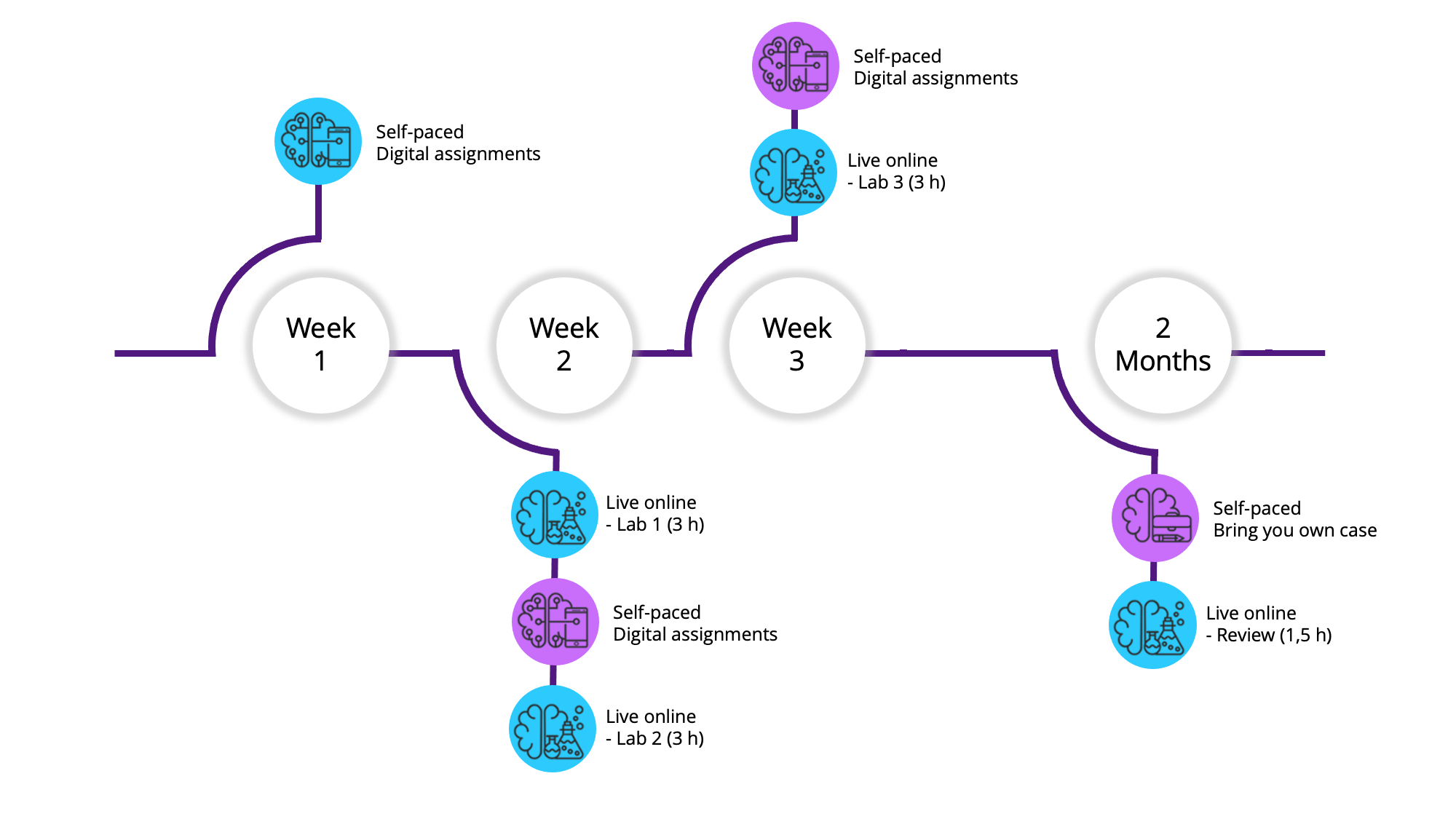 hybrid threat modeling outline